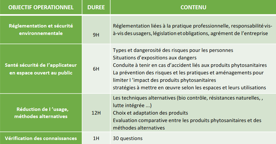Conseil a l’utilisation des produits phytosanitaires (cspp) « primo »
