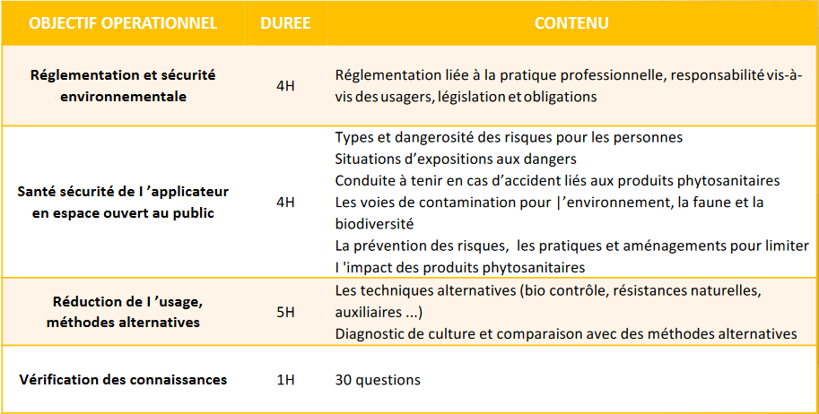 Conseil a l’utilisation des produits phytosanitaires (cspp) « renouvellement »