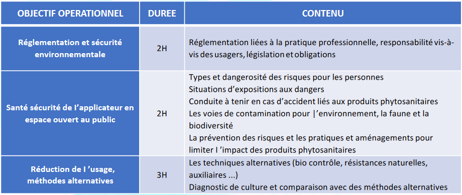 Décideur soumis a agrément (sa) « renouvellement »