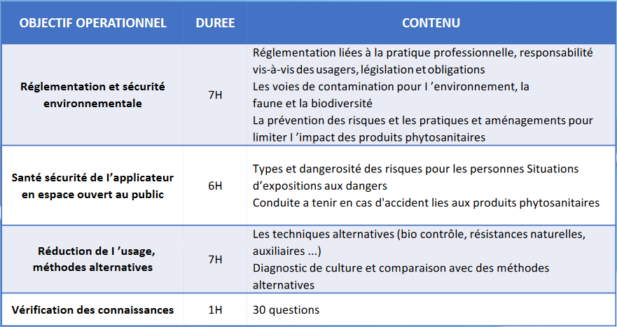 Mise en vente des produits phytosanitaires (mvpp) « primo »