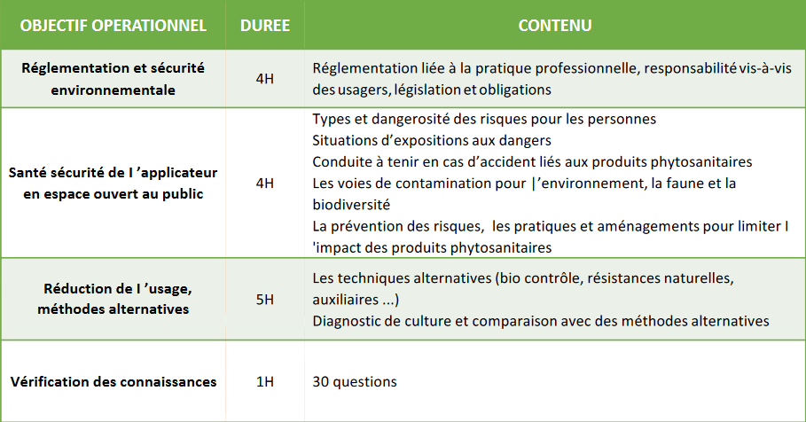 Opérateur (ope) « primo »